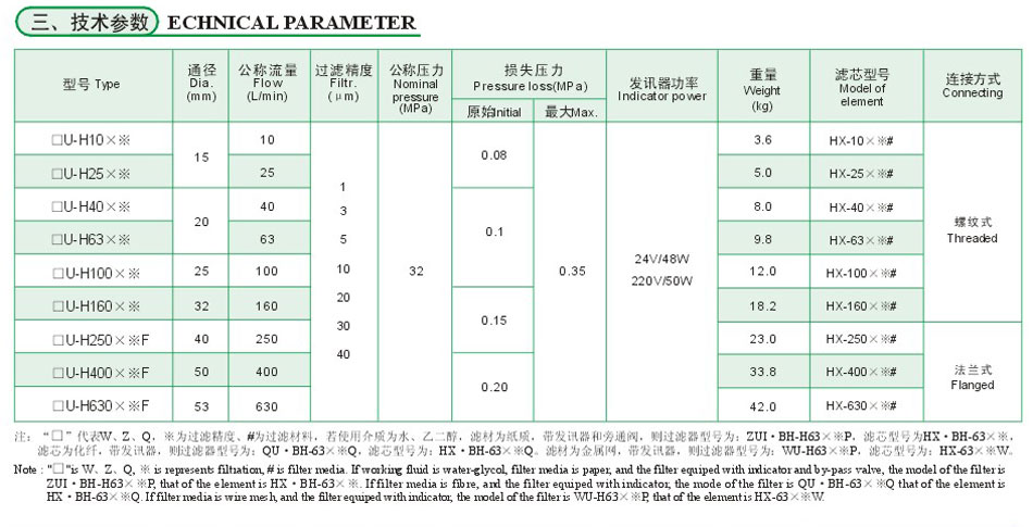 ZU-H.QU-H、WU-H系列壓力管路濾油器4.jpg