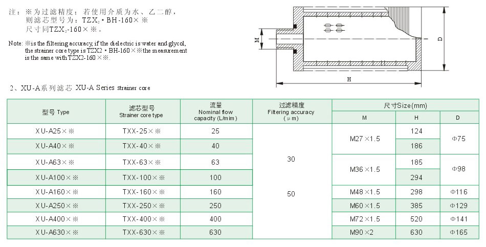 ZU－A、QU－A、WU－A、XU－A系列管路回油濾油器7.jpg