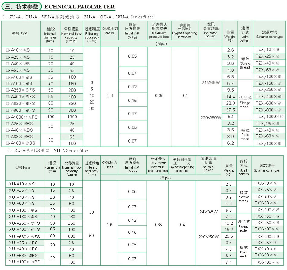 ZU－A、QU－A、WU－A、XU－A系列管路回油濾油器3.jpg