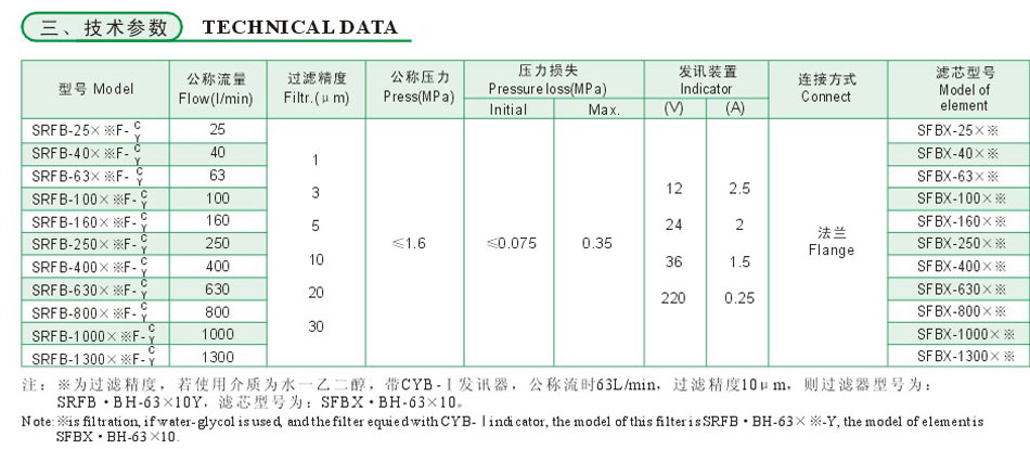 SRFB系列雙筒直回式回油過濾器（新型）3.jpg