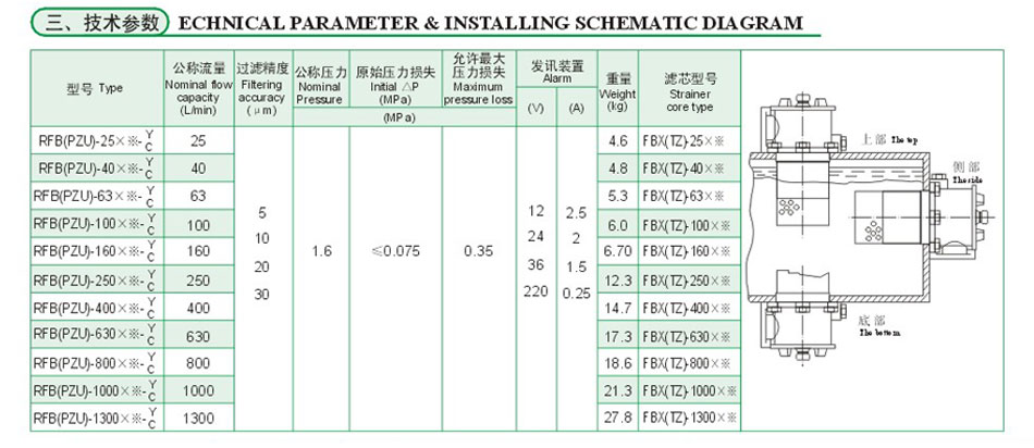 RFB系列直回式回油濾油器(代替PZU系列)3.jpg