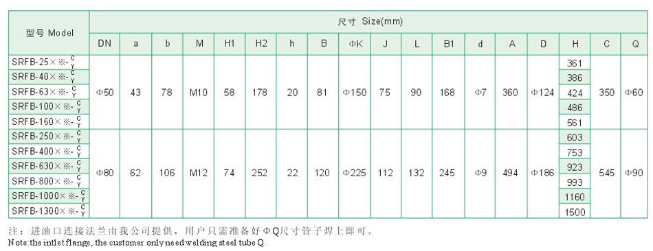 SRFB系列雙筒直回式回油過濾器（新型）5.jpg