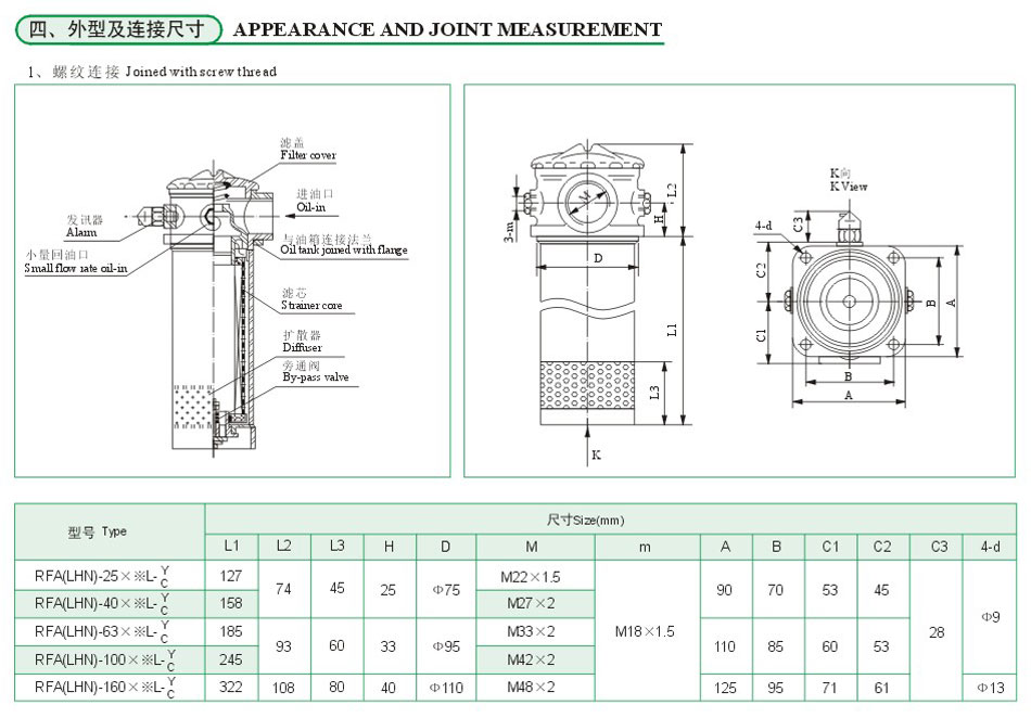 RFA系列微型直回式回油濾油器(代替LHN系列)4.jpg