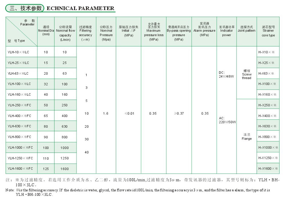 YLH系列箱上回油過濾器4.jpg