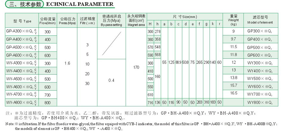 GP、WY系列磁性回油濾油器（傳統(tǒng)型）3.jpg