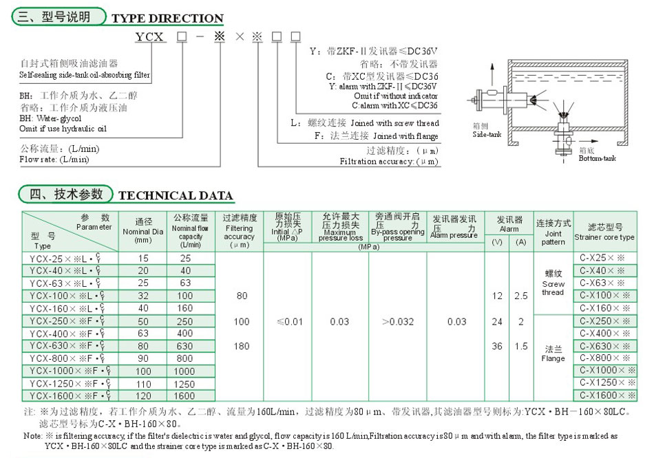 YCX系列自封式箱側吸油過濾器3.jpg